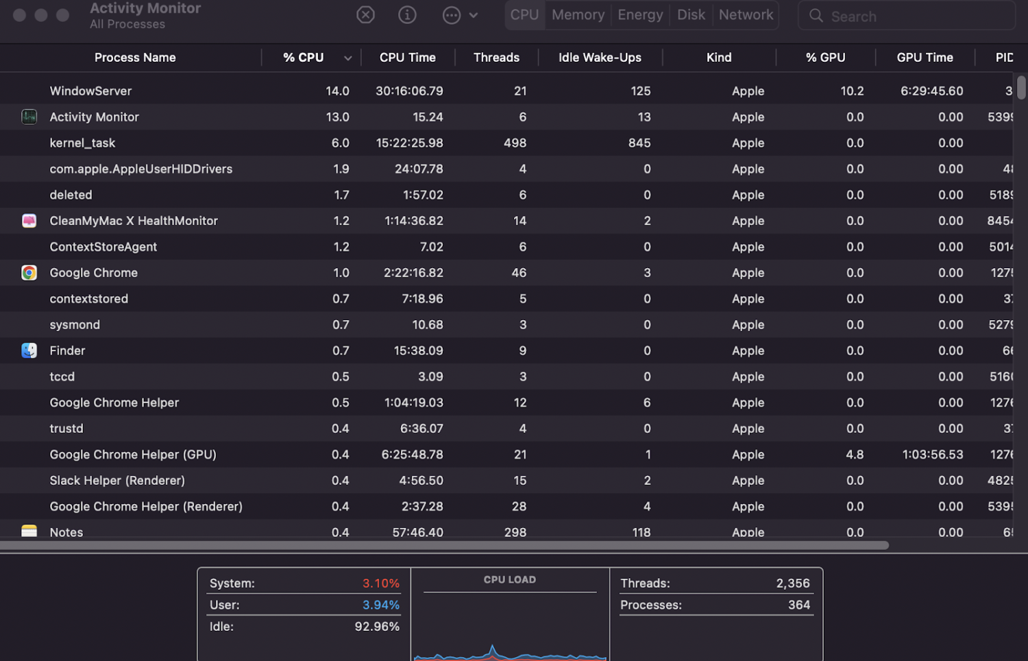 ออกจากไฟล์ที่คุณรู้