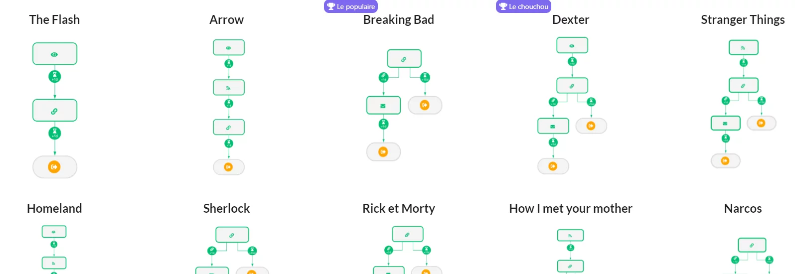 Szenarien Prospektion