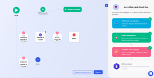Sequenzen-Waalaxy-Automatisierer-Nachricht-Linkedin