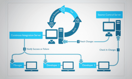 6つの一般的な継続的テストのボトルネック