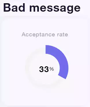 Taux d'acceptation LinkedIn