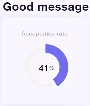 Taux d'acceptation LinkedIn