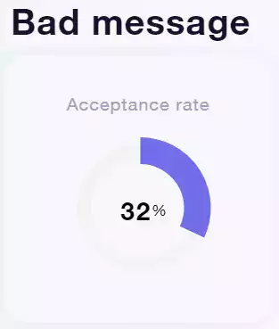 taux d'acceptation LinkedIn
