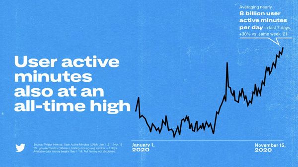 Rencana Twitter Elon Musk