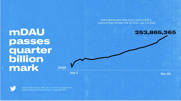 Rencana Twitter Elon Musk