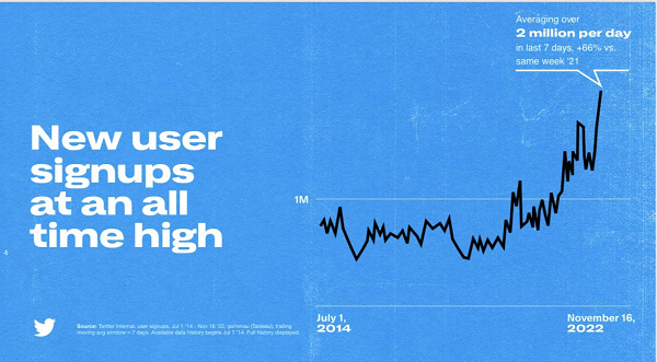 Rencana Twitter Elon Musk