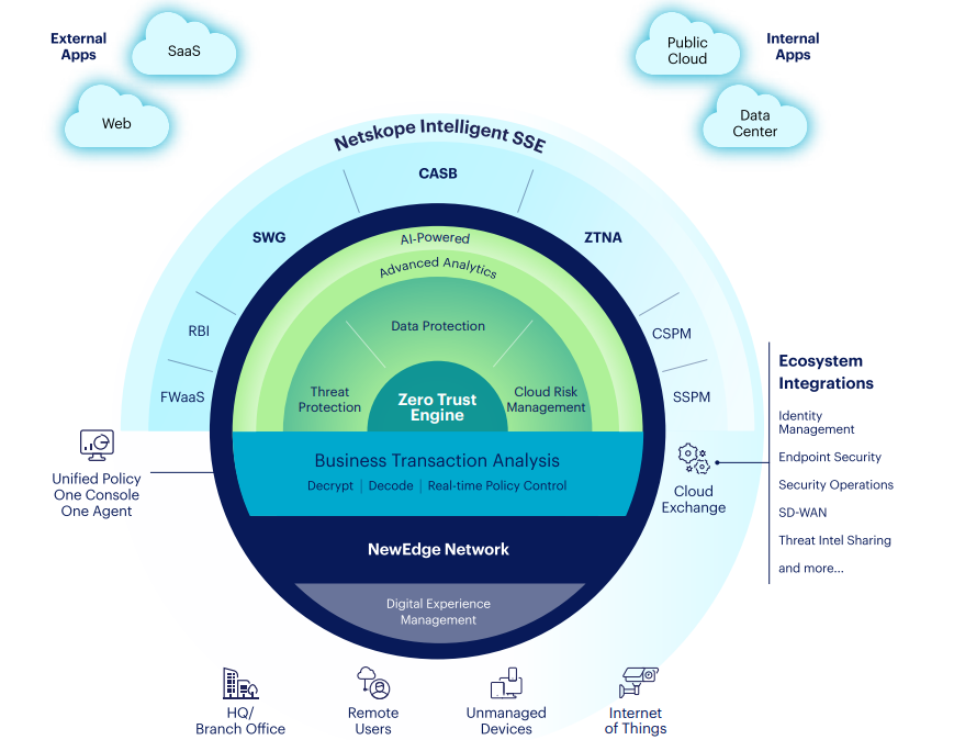 Netskope-нулевое-доверие-защита-данных-1