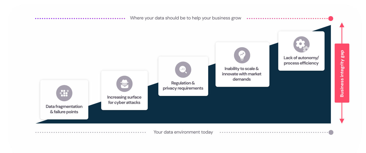 Commvault-данные-целостность-разрыв