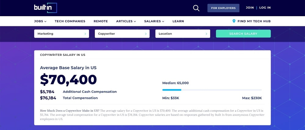 gaji copywriter bawaan