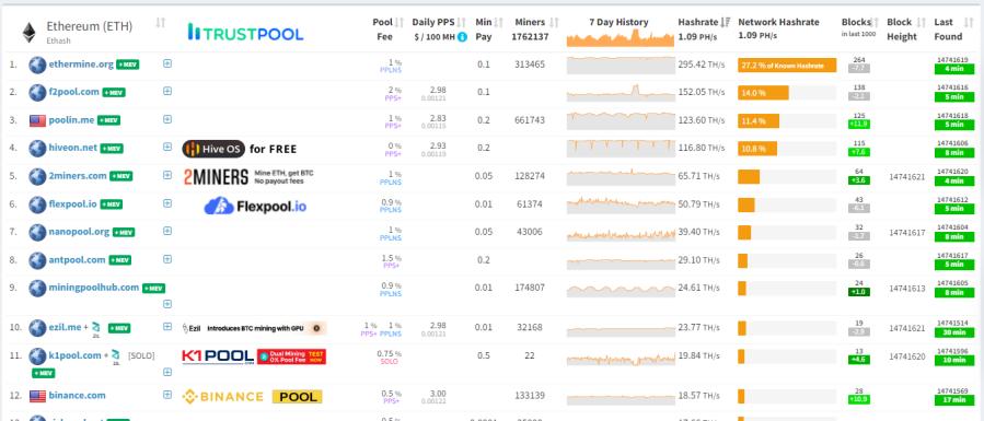 Ethereum-Mining-Pools
