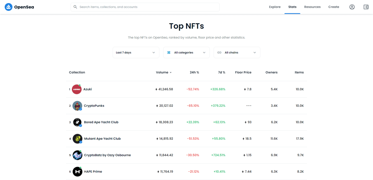 OpenSea melhores NFTs