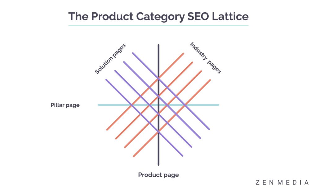 SEO-mehrfarbiger-Link-Gitter-Graph
