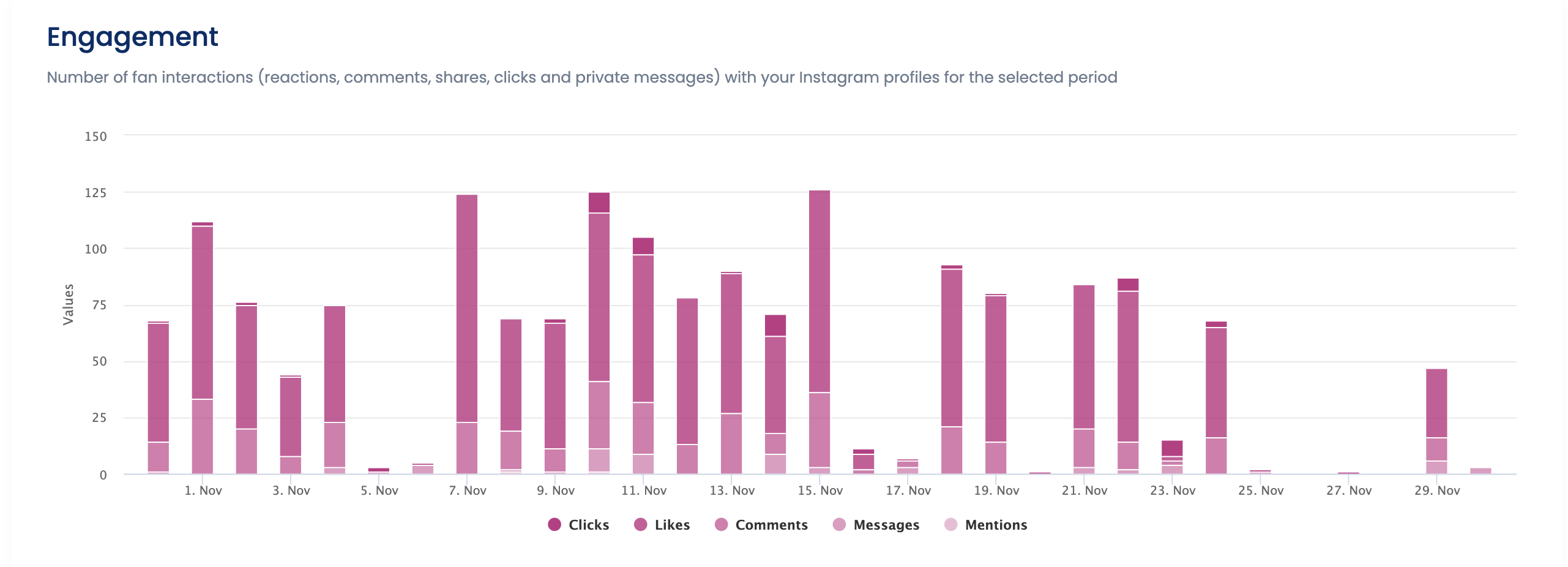 มีอิทธิพลต่อการวิเคราะห์ 2023