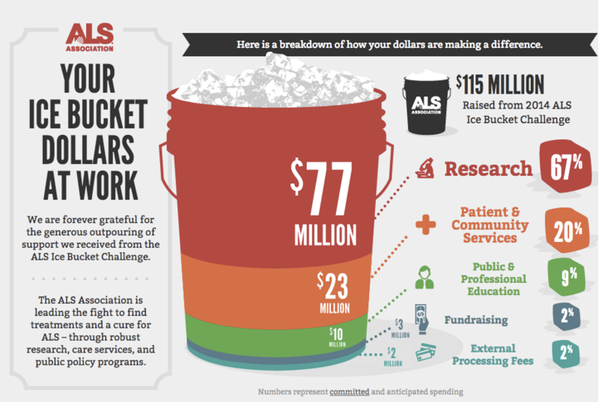 Sfida del secchiello del ghiaccio