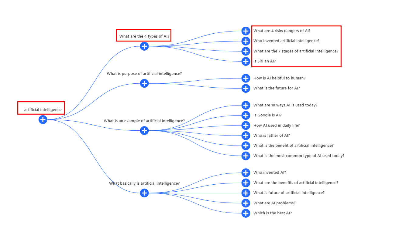 Ferramenta AlsoPerguntou Pessoas Também Perguntam