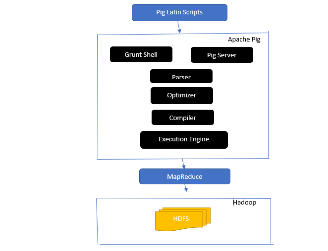 อาปาเช่หมูสถาปัตยกรรม