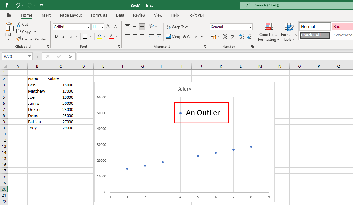 ตัวอย่างของค่าผิดปกติของข้อมูล
