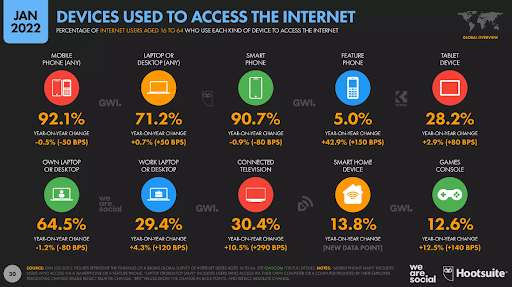 Przykład opowiadania historii danych społecznościowych