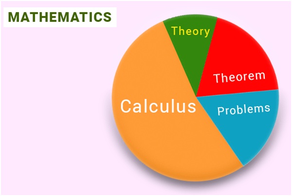 Matematika IIT