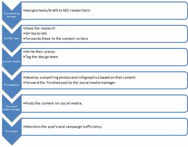 Effektive Kommunikation Effective Communication