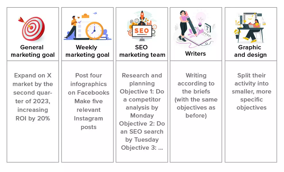 Ziele setzen setting goals