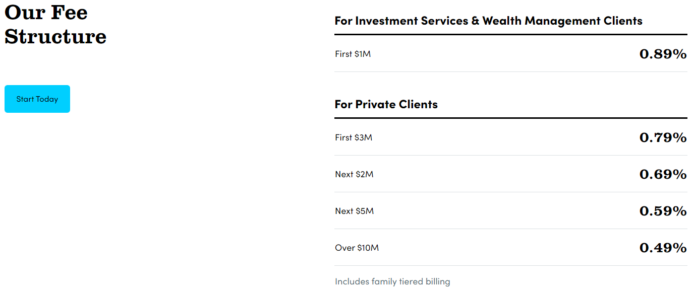 Modèle de tarification du capital personnel