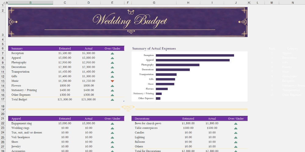 Modèle de budget de mariage
