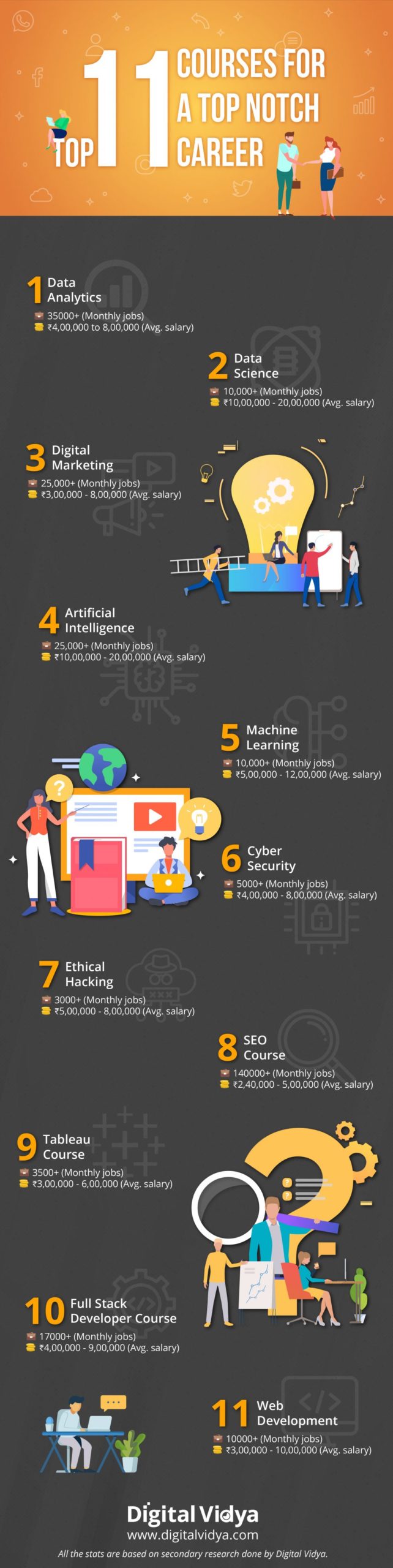 Die 16 besten Kurse nach B.com im Jahr 2023 mit den bestbezahlten Jobs 3 Top 11 courses for a top-notch career