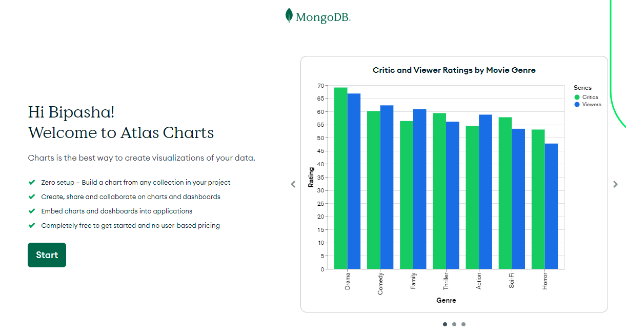 Экран приветствия MongoDB Charts