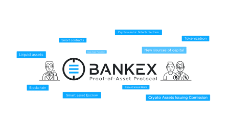Entretien avec Igor Khmel, PDG de BANKEX sur Proof-of-Asset (PoA) et MovieCoin