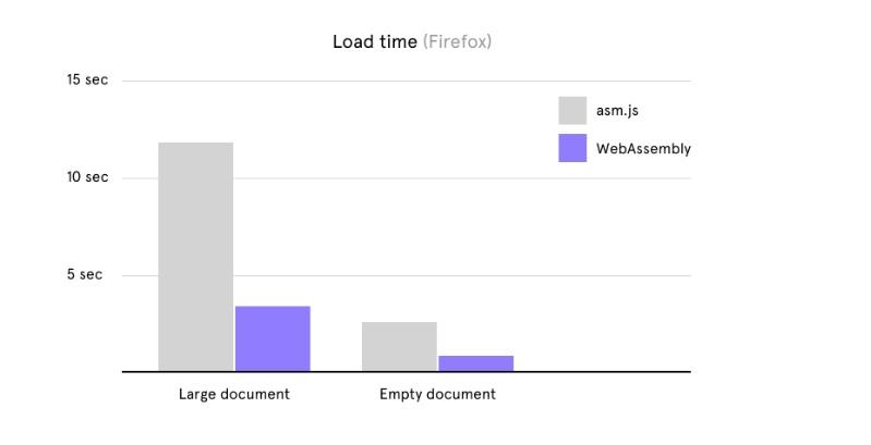 figma-webassembly