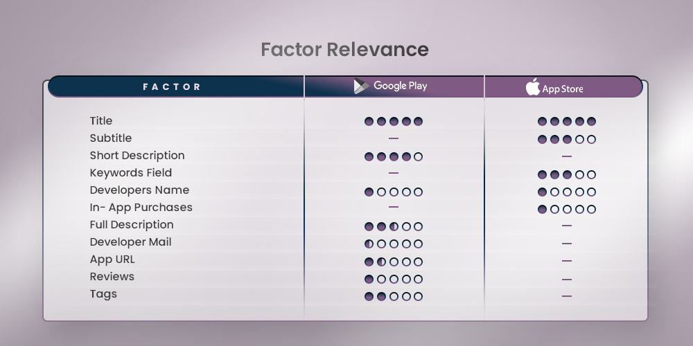 factor-relevanță-sezonal-app-marketing