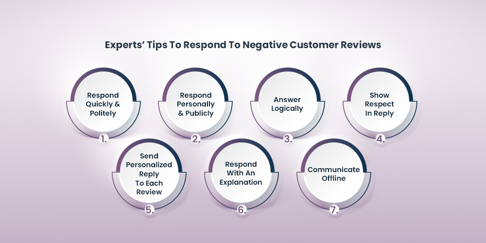 bagaimana menanggapi ulasan negatif pelanggan how to respond to negative customer reviews