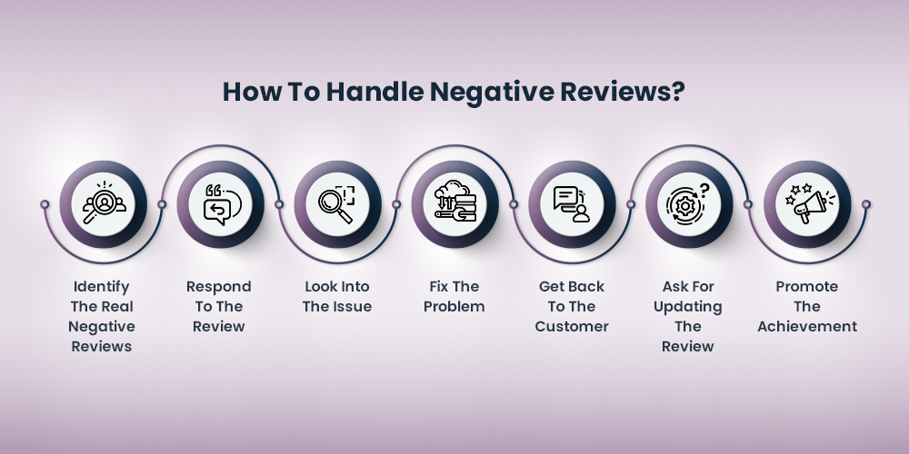 Bagaimana menghadapi review negatif pelanggan How to deal with negative customer review