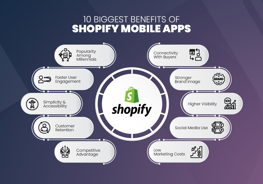 10 Vorteile der mobilen Shopify-Apps 10 Benefits of Shopify mobile apps