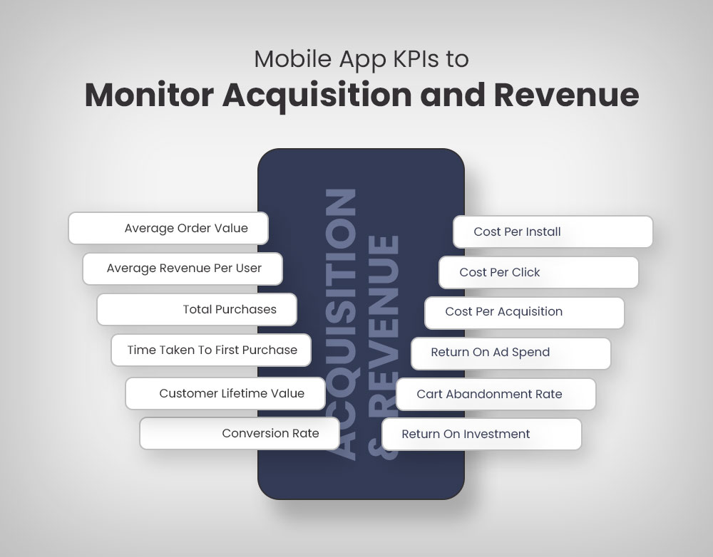 KPIs für mobile Apps zur Überwachung von Akquisition und Umsatz Mobile App KPIs to Monitor Acquisition and Revenue