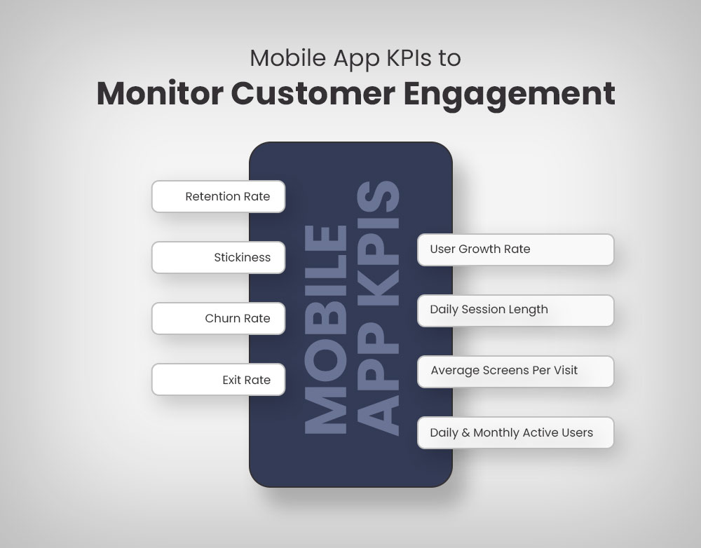 KPIs für mobile Apps zur Überwachung des Kundenengagements Mobile App KPIs to Monitor Customer Engagement