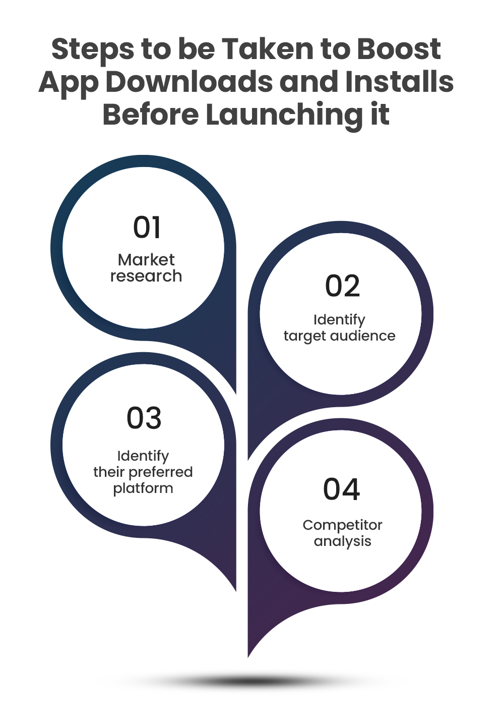 cum să măriți descărcările și instalările de aplicații înainte de lansare how to increase app downloads and installs before launching
