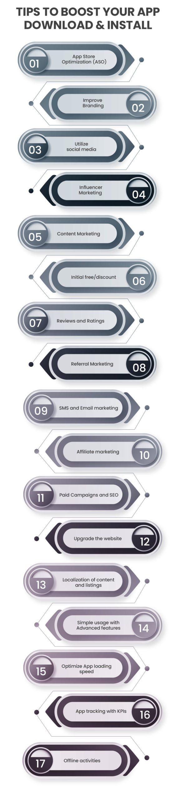 cum să creșteți descărcările și instalările de aplicații how to Increase app downloads and installs