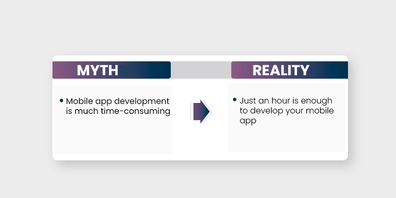 Миф о разработке приложений и реальность 6 App development myth vs reality 6