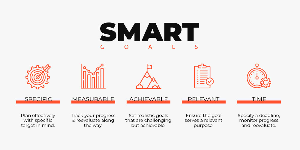 obiective de marketing de vacanță