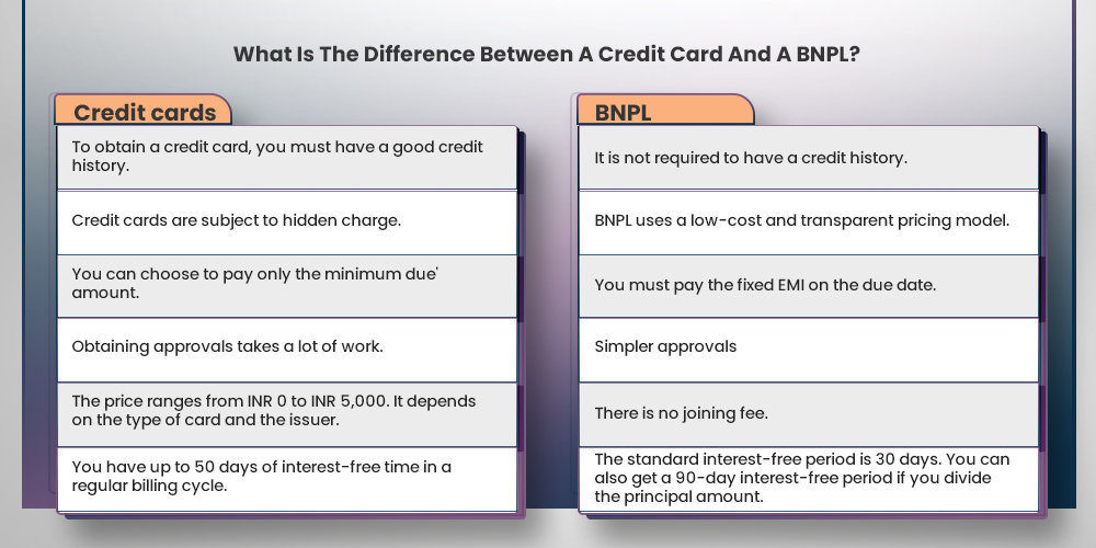 BNPL-Credit-BNPL-Diferenta