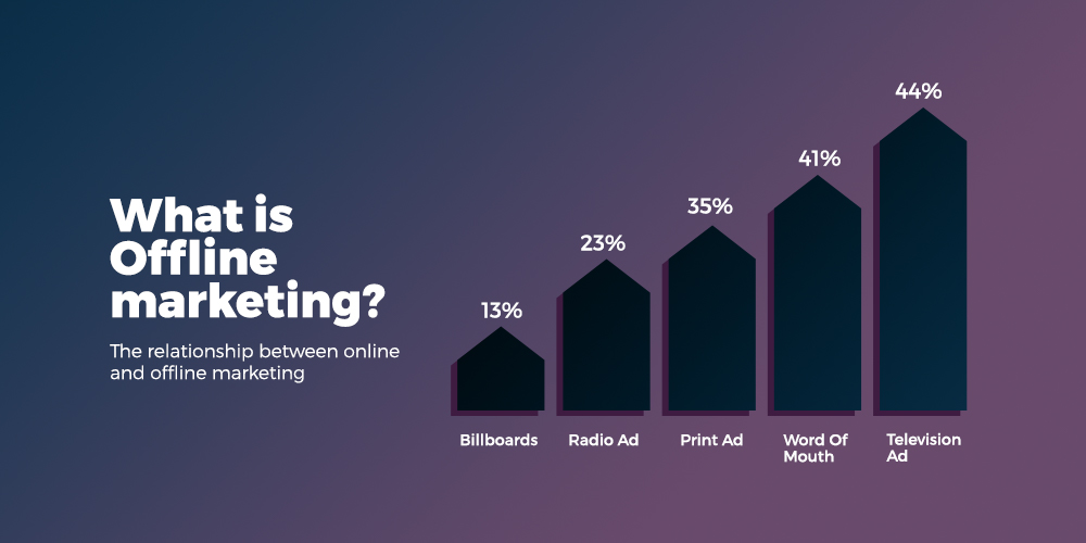 オフライン アプリ マーケティング