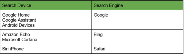 기기에서 음성 검색