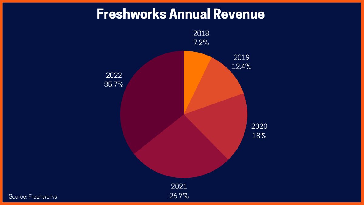 Фрешворкс Рост