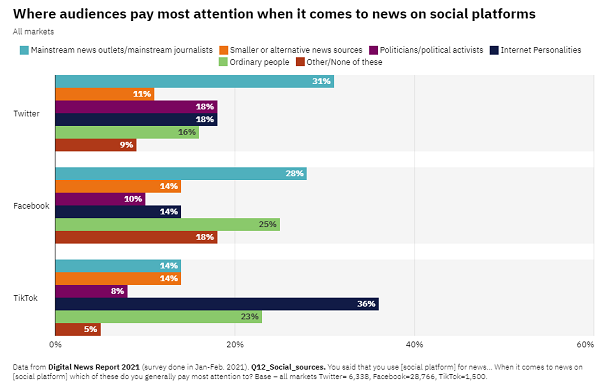 Репортаж Reuters в социальных сетях