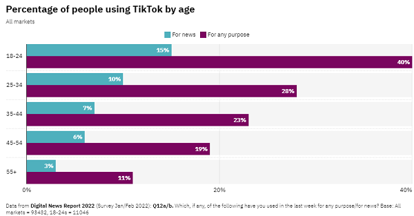 Репортаж Reuters в социальных сетях