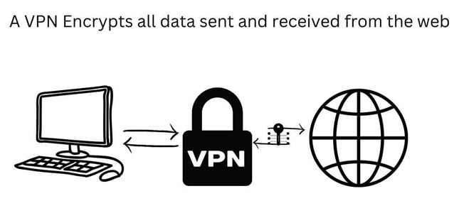 Utiliser un service VPN