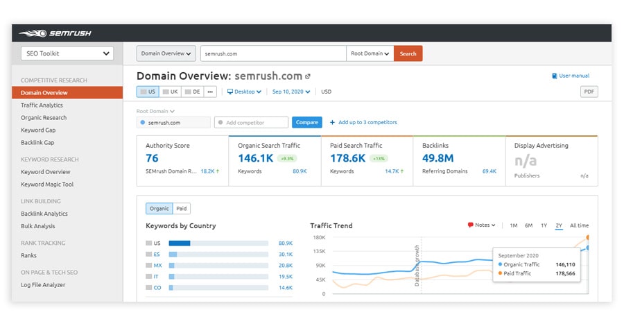 aperçu du domaine semrush