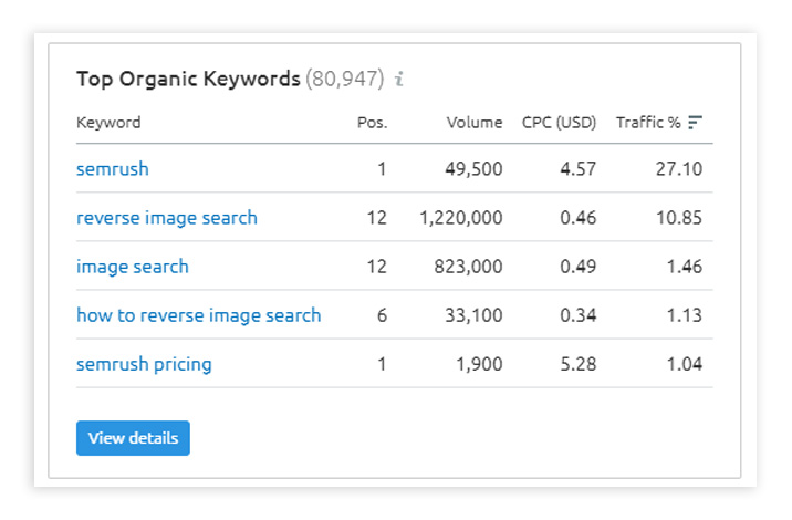 mots-clés organiques